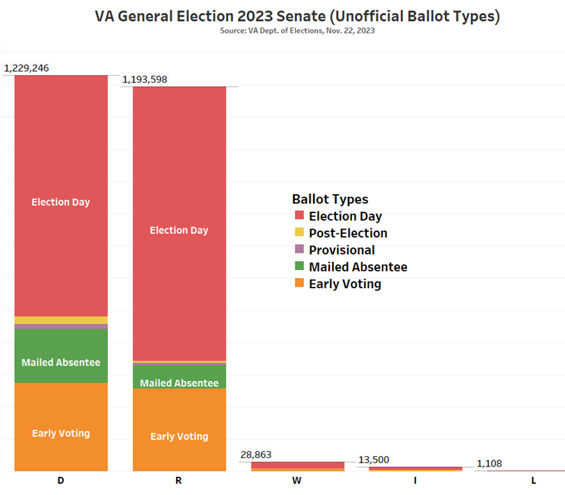 For Those Who Serve, and Vote in Elections