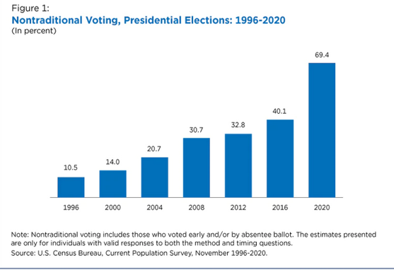 When Voters Admit to Mail-in Fraud