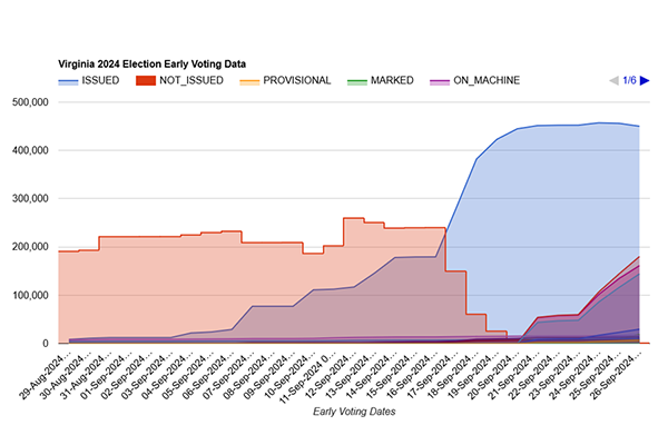 2024 General Election Early Voting Summary Data