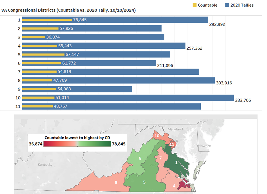 Tallies, Turnout: VA Early Voting (Wk ending 10/13/24)