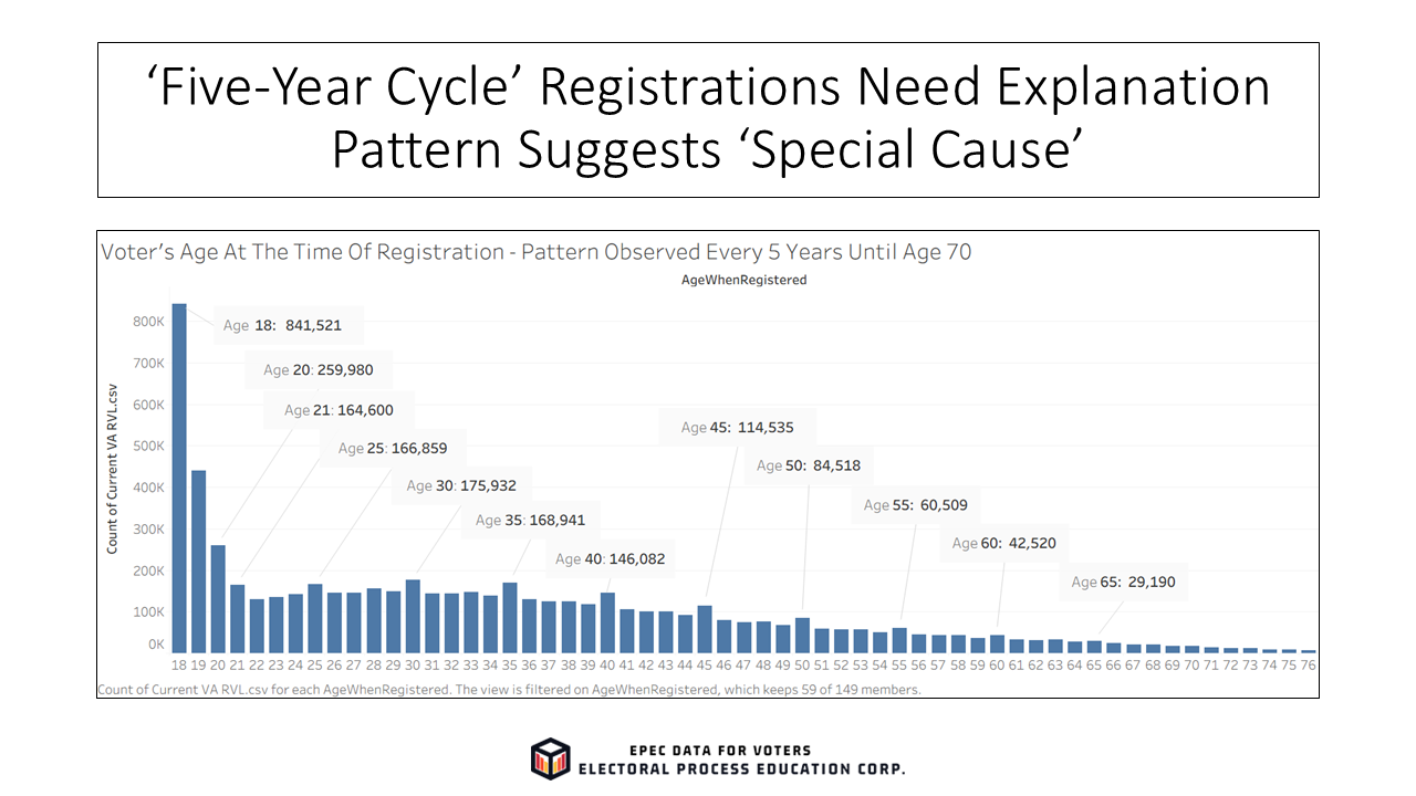 Slide10_EPECVoterRolls_FirstTimeElderly