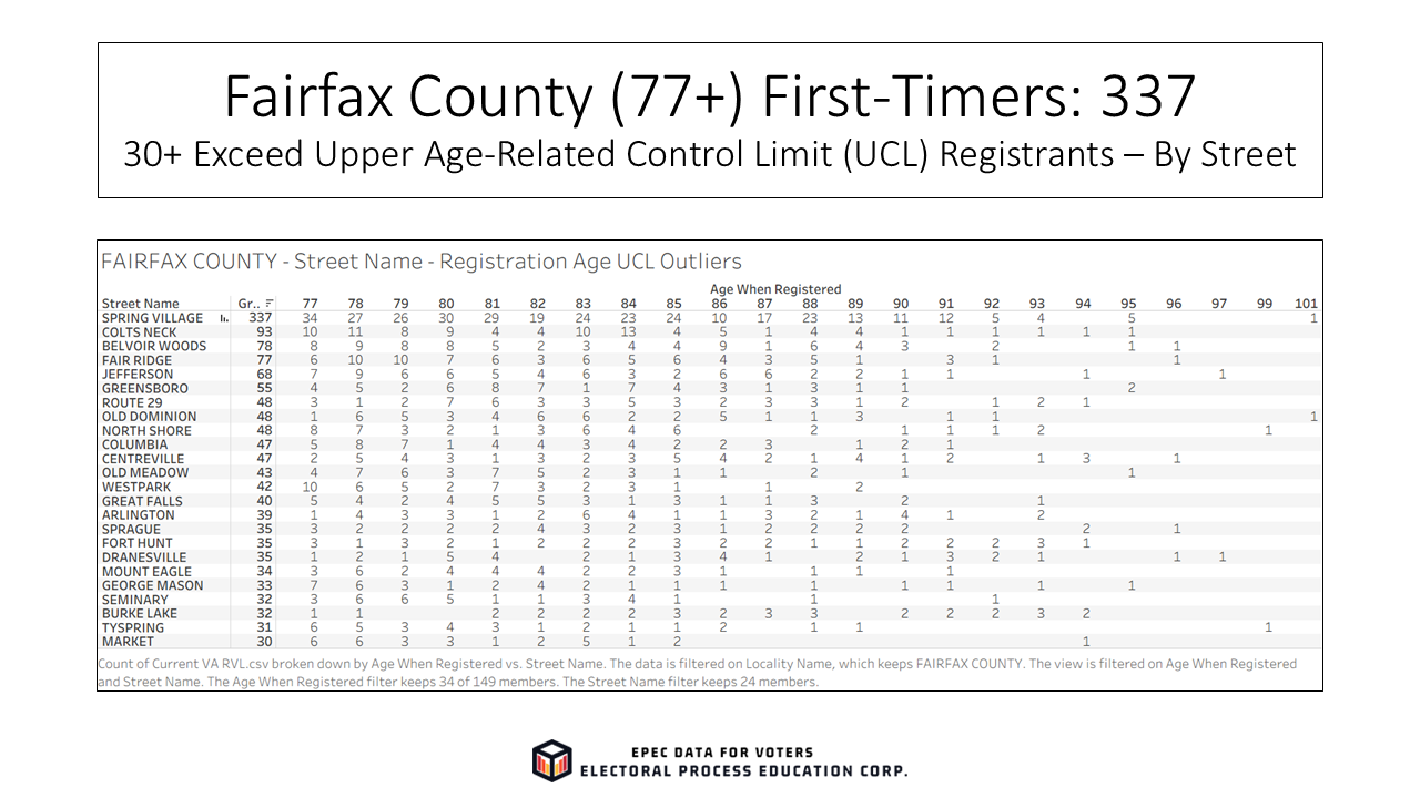 Slide12_EPECVoterRolls_FirstTimeElderly