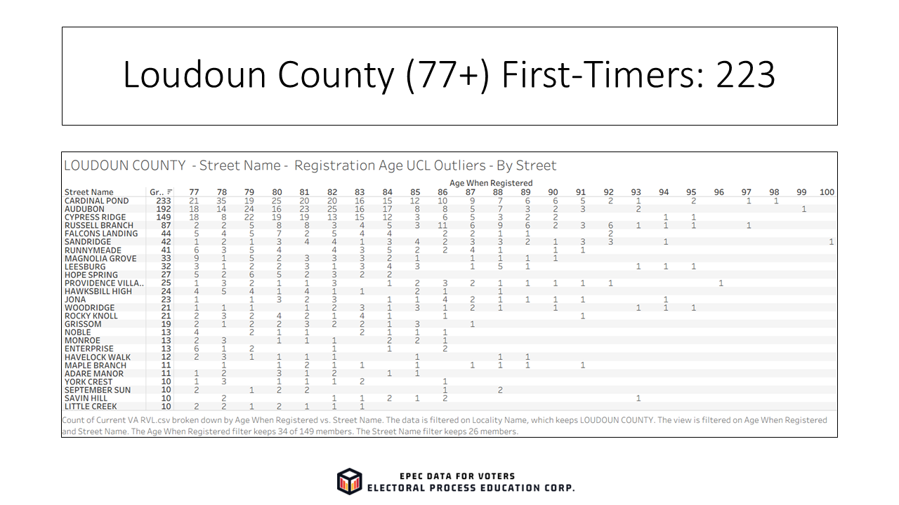 Slide13_EPECVoterRolls_FirstTimeElderly