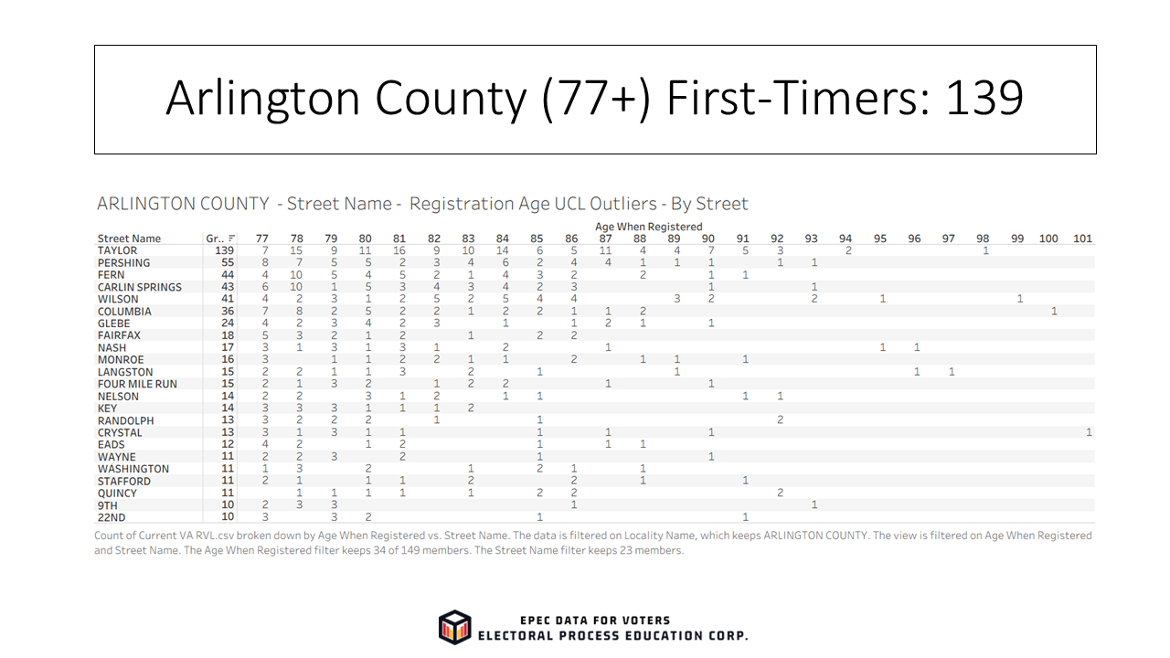 Slide14_EPECVoterRolls_FirstTimeElderly