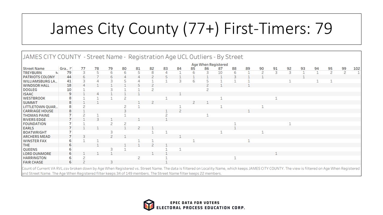 Slide17_EPECVoterRolls_FirstTimeElderly
