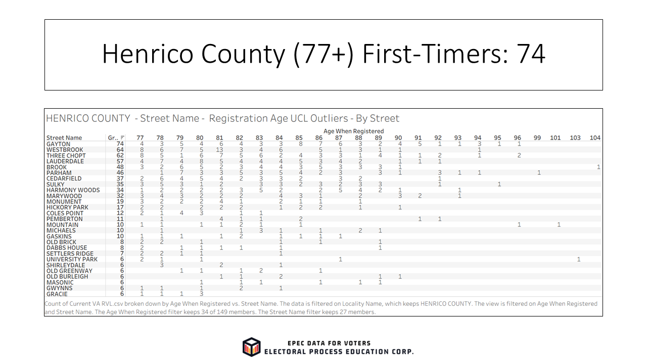 Slide18_EPECVoterRolls_FirstTimeElderly