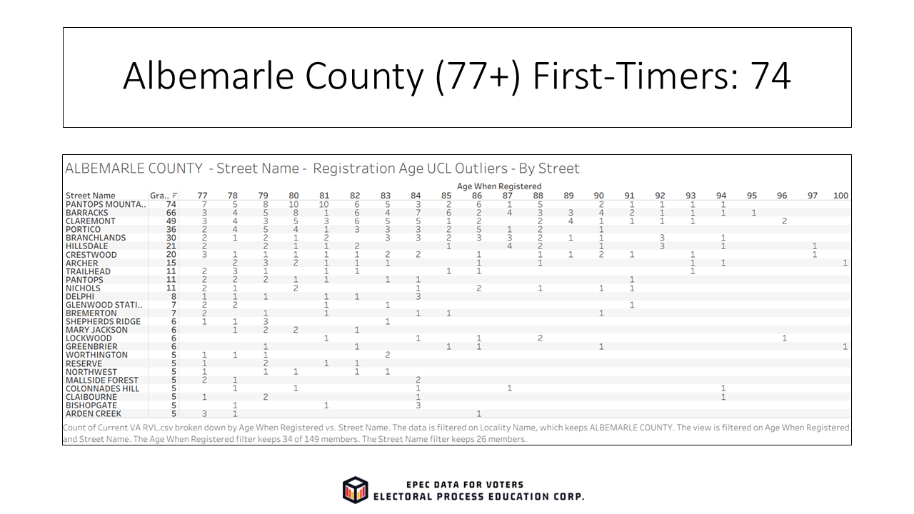 Slide19_EPECVoterRolls_FirstTimeElderly