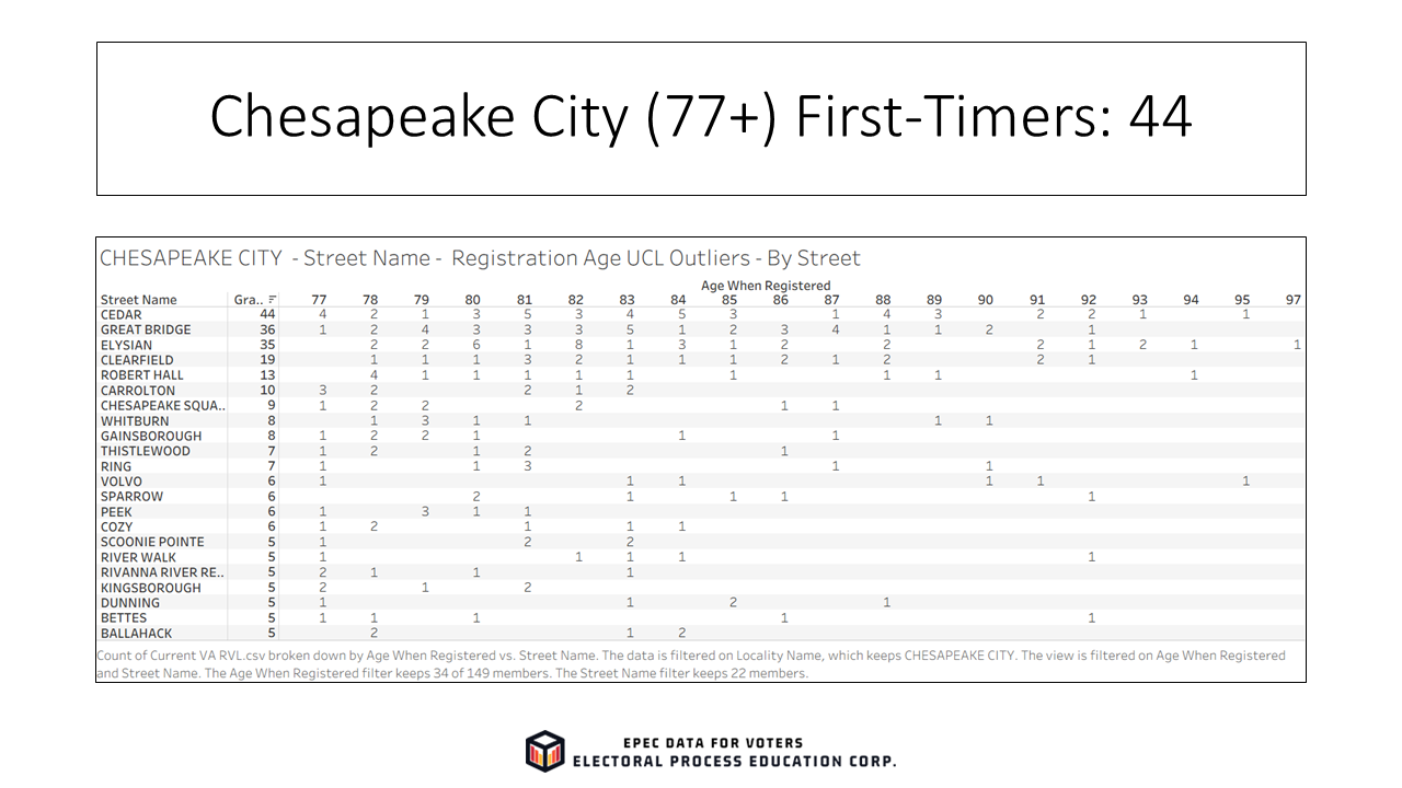 Slide21_EPECVoterRolls_FirstTimeElderly