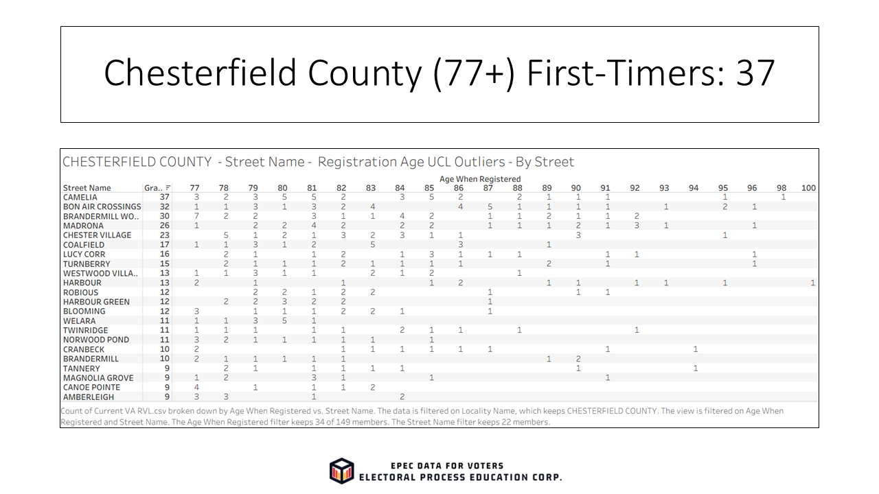 Slide22_EPECVoterRolls_FirstTimeElderly