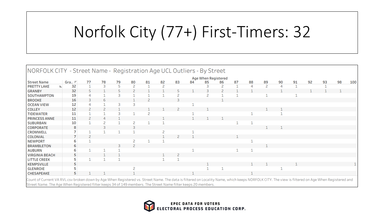 Slide24_EPECVoterRolls_FirstTimeElderly