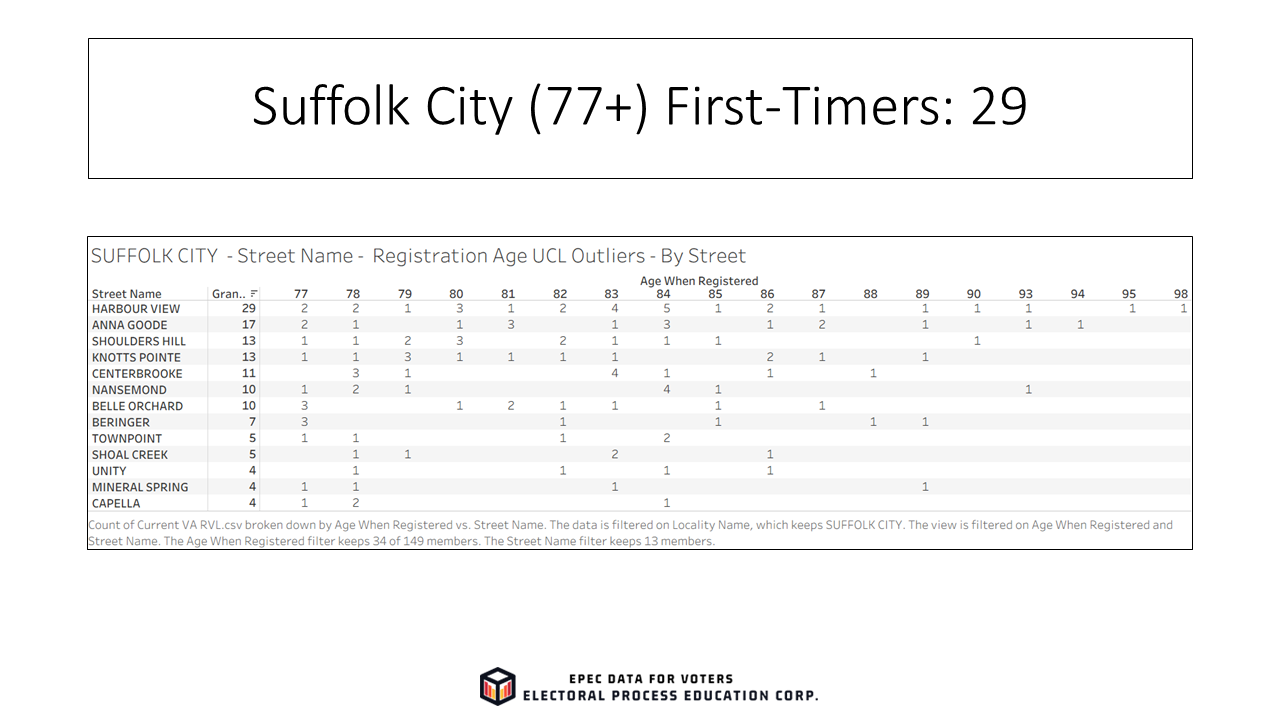 Slide26_EPECVoterRolls_FirstTimeElderly