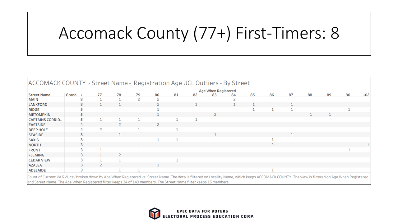 Slide27_EPECVoterRolls_FirstTimeElderly
