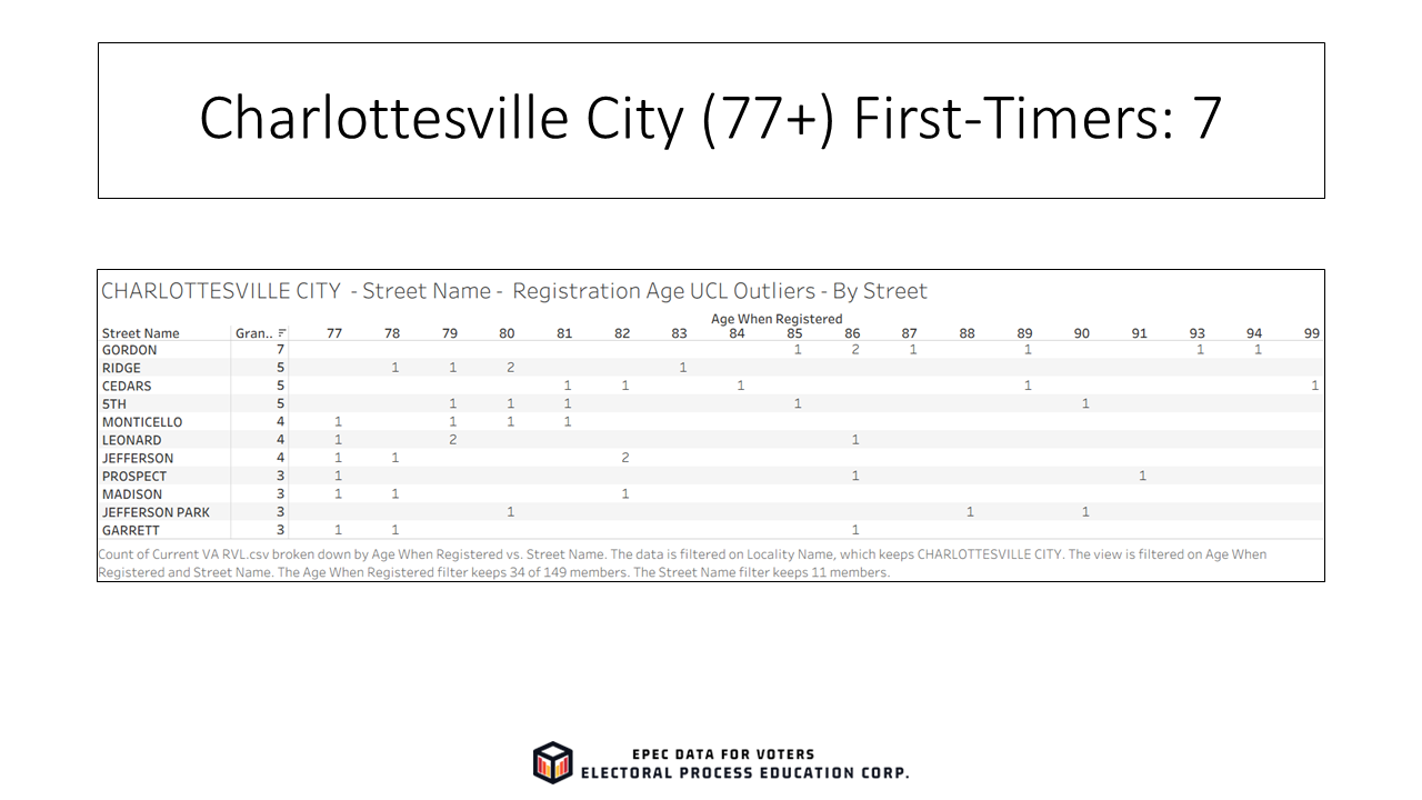 Slide28_EPECVoterRolls_FirstTimeElderly