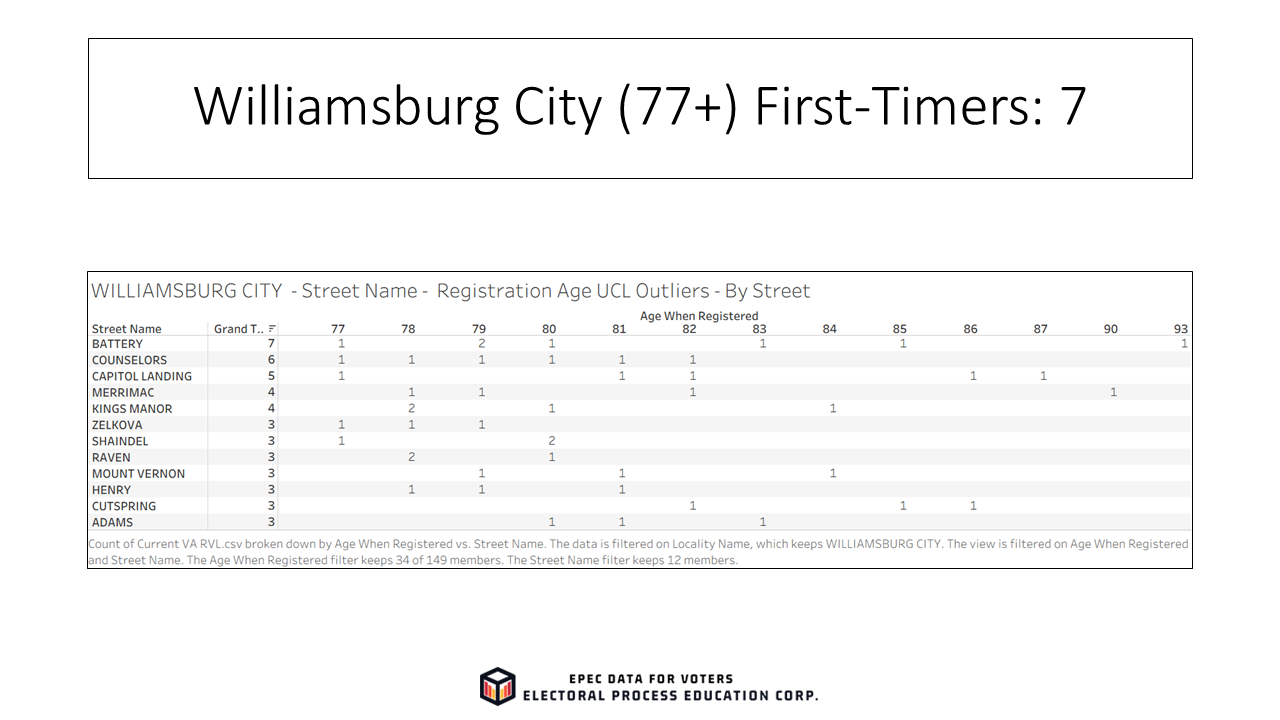 Slide31_EPECVoterRolls_FirstTimeElderly