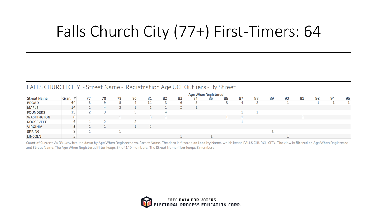 Slide33_EPECVoterRolls_FirstTimeElderly