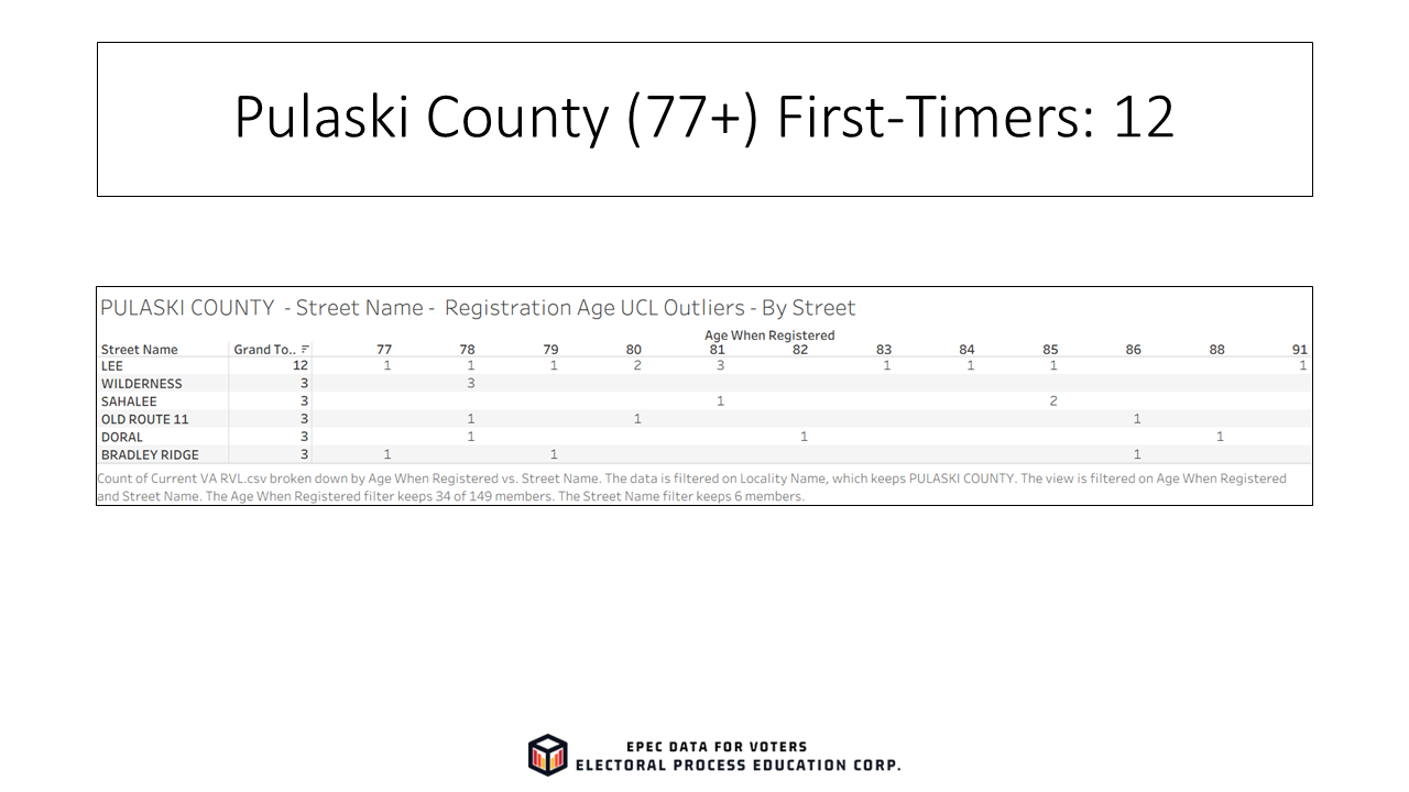 Slide35_EPECVoterRolls_FirstTimeElderly