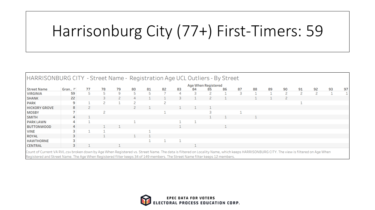 Slide37_EPECVoterRolls_FirstTimeElderly