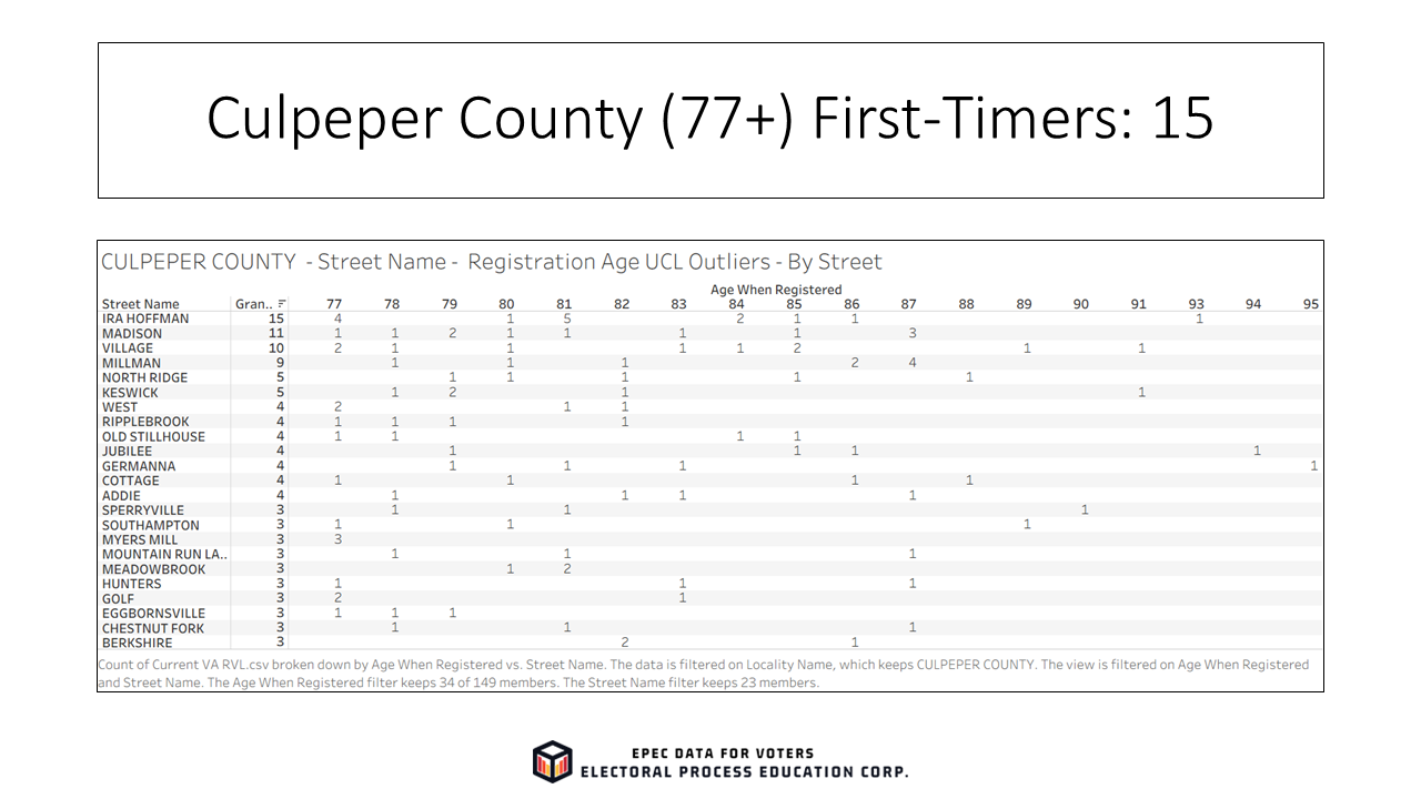 Slide38_EPECVoterRolls_FirstTimeElderly