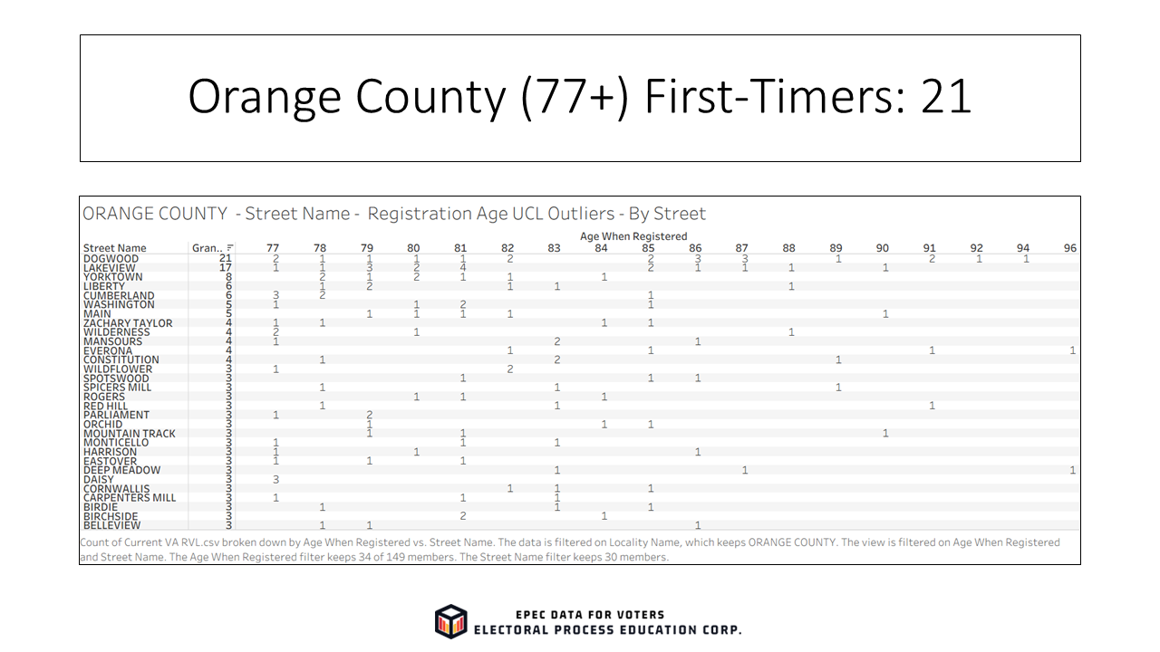 Slide39_EPECVoterRolls_FirstTimeElderly