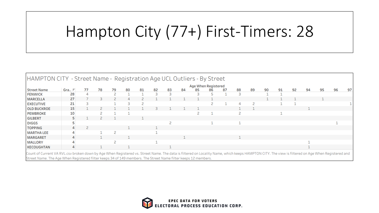 Slide40_EPECVoterRolls_FirstTimeElderly