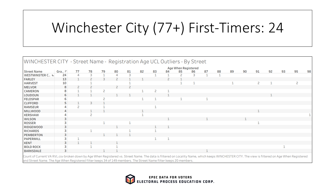 Slide41_EPECVoterRolls_FirstTimeElderly