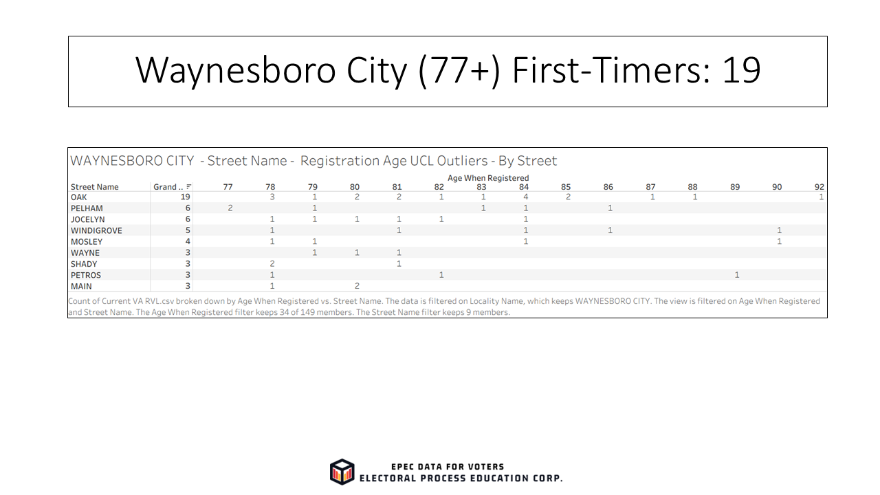 Slide42_EPECVoterRolls_FirstTimeElderly