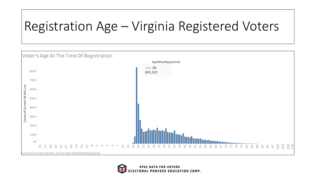 Slide4_EPECVoterRolls_FirstTimeElderly
