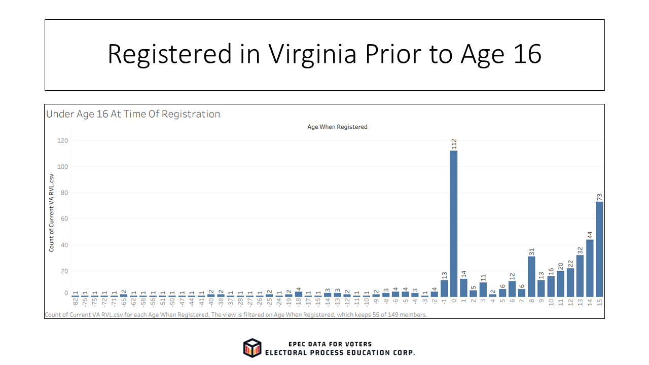 Slide7_EPECVoterRolls_FirstTimeElderly