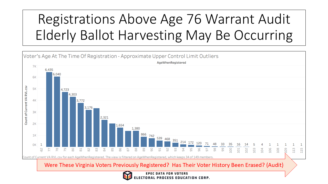 Slide8_EPECVoterRolls_FirstTimeElderly