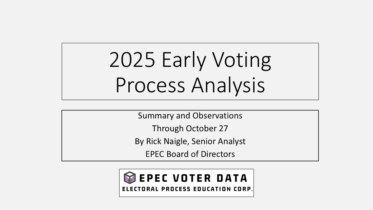 VA Early Voting Keeps Setting Records