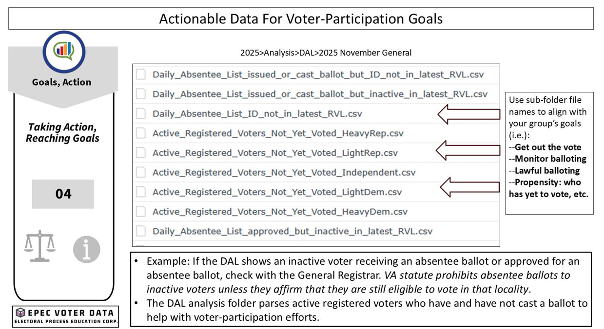 Actionable Data For Voter-Participation Goals