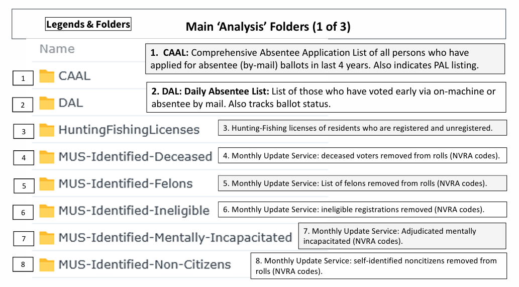 Main Analysis Folders (1 of 3)