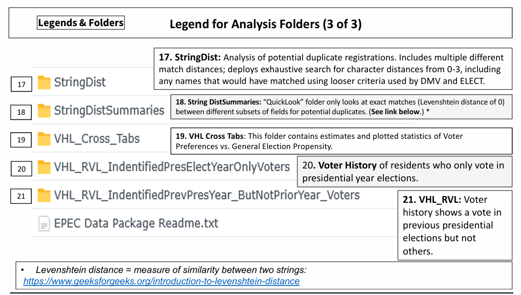 Legend for Analysis Folders (3 of 3)